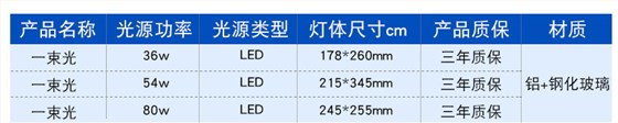 LED投光灯