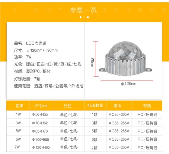LED点光源