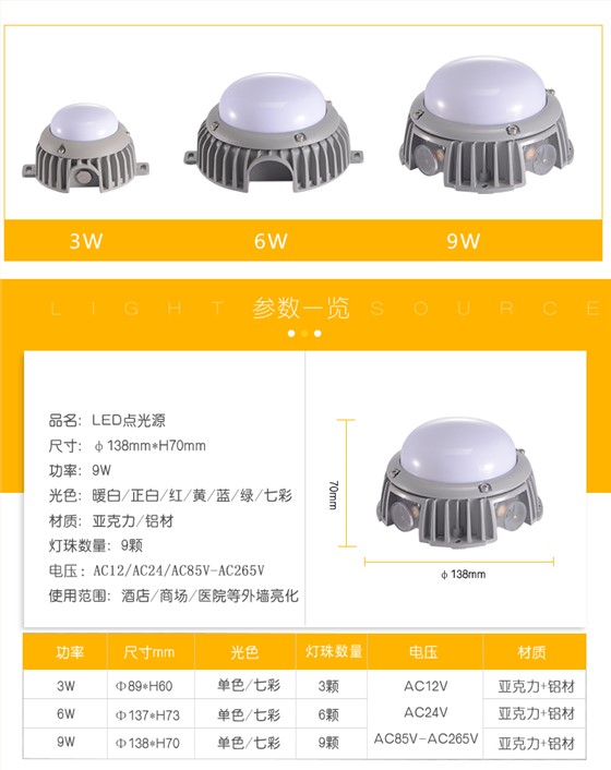 LED点光源七彩变色