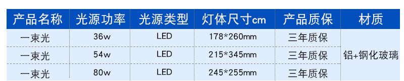LED投光灯