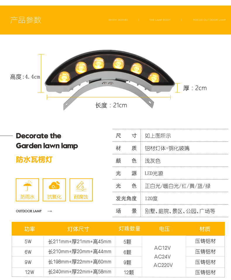 LED瓦楞灯