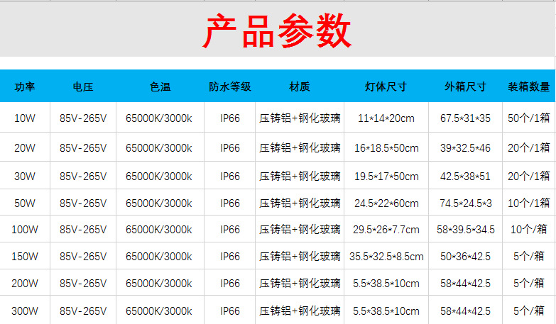 LED泛光灯