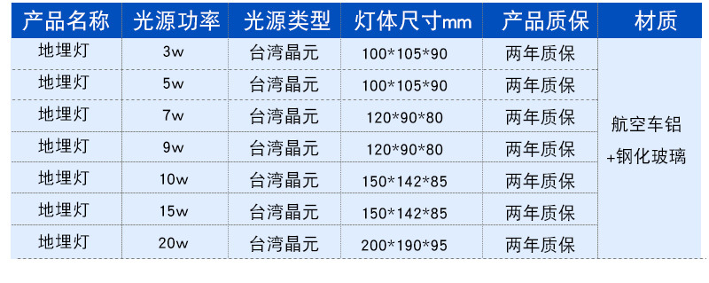 户外防水LED地埋灯