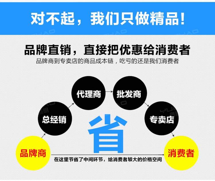 LED瓦楞灯