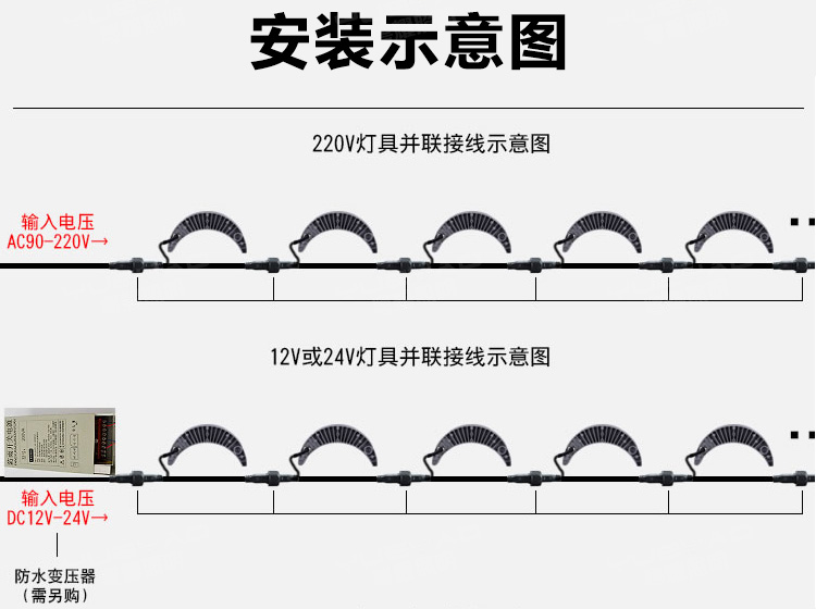 LED瓦楞灯