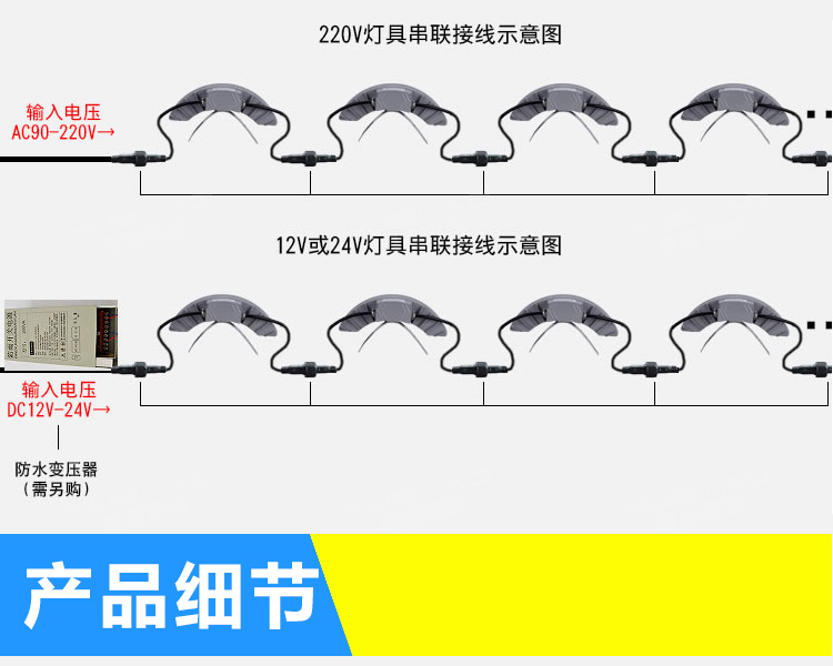 LED瓦楞灯