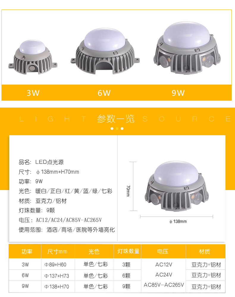LED点光源七彩变色